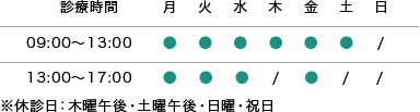 診療時間
